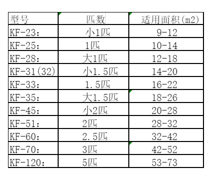 阿拉山口空调维修